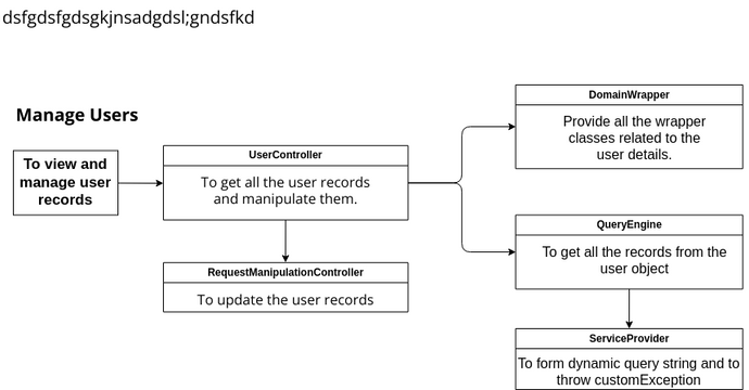 Visual User Management User360 - Manage Users | Visual Paradigm 社區