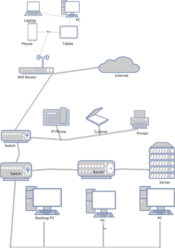 CSS- LAN CABLING Infographics Submission | Visual Paradigm User ...