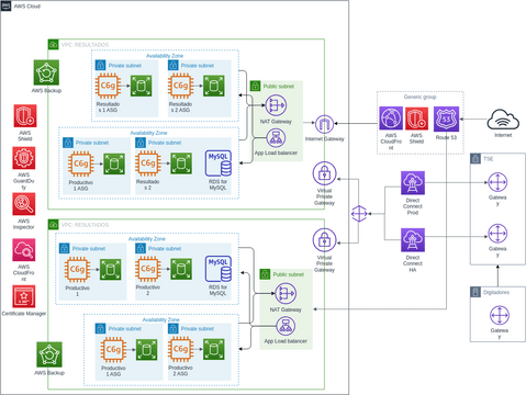 TSE AWS v4 | Visual Paradigm User-Contributed Diagrams / Designs