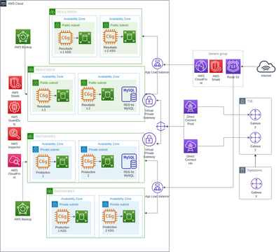 TSE AWS v3 | Visual Paradigm User-Contributed Diagrams / Designs