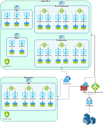 Banco Azteca | Visual Paradigm User-Contributed Diagrams / Designs