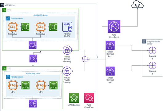 TSE AWS | Visual Paradigm User-Contributed Diagrams / Designs