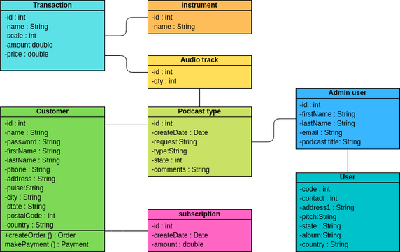 Order Processing Class Diagram Example | Visual Paradigm User ...