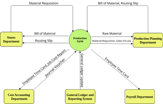 Context Diagram Production | Visual Paradigm User-Contributed Diagrams ...