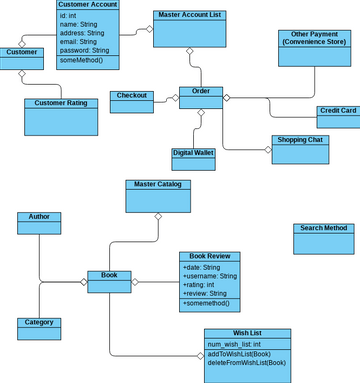 update domain.vpd | Visual Paradigm User-Contributed Diagrams / Designs