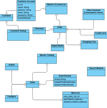 TI 2F_02_Aditya Raihan Setyoputra | Visual Paradigm User-Contributed ...