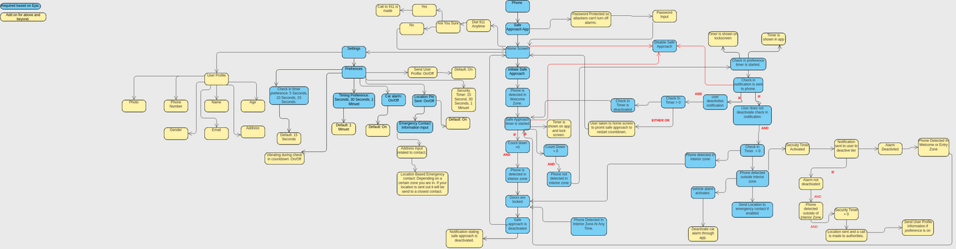 State Design Pattern Visual Paradigm State Diagram App Design | Visual Paradigm 社區