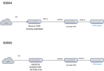 Simple Network Diagram Example | Visual Paradigm Диаграммы/дизайны ...