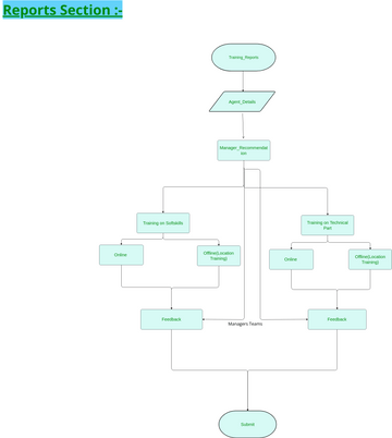 Training_Reports | Visual Paradigm 社区