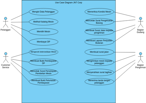 Use Case Diagram Apsi Vpd Visual Paradigm