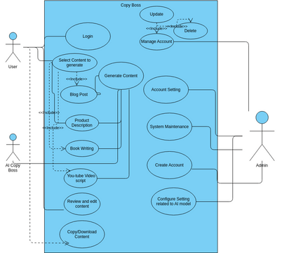 fyp | Visual Paradigm User-Contributed Diagrams / Designs