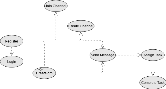 Software Development Management | Diagramas / Diseños aportados por ...