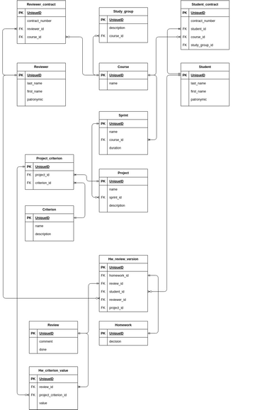 ER-diagram | Visual Paradigm User-Contributed Diagrams / Designs