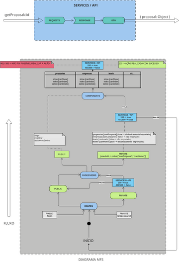 ADMIN - MFS | Visual Paradigm User-Contributed Diagrams / Designs