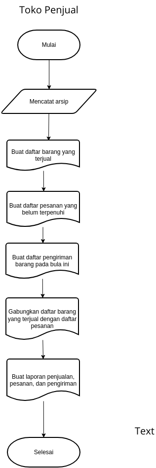 pembuatan laporan.vpd | Visual Paradigm User-Contributed Diagrams / Designs