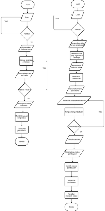 Flowchart Pelamar Vpd Visual Paradigm User Contributed Diagrams Designs