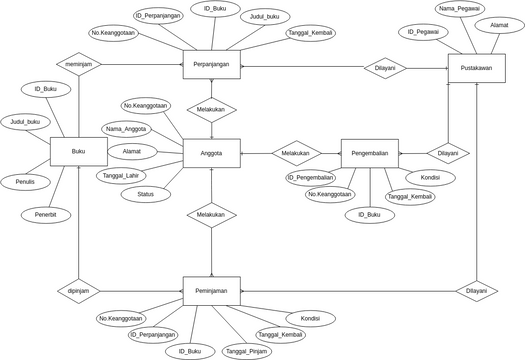 ERD | Visual Paradigm User-Contributed Diagrams / Designs