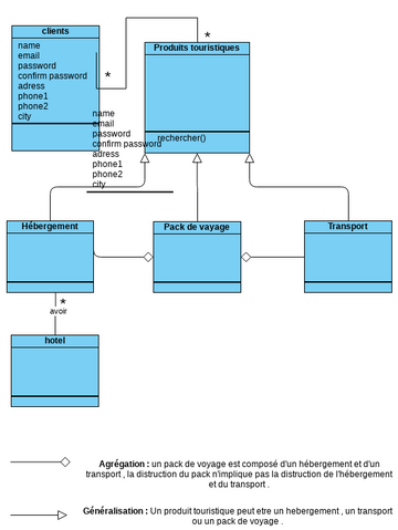 Class Diagram - Classes and packages Constraints | Visual Paradigm 社区