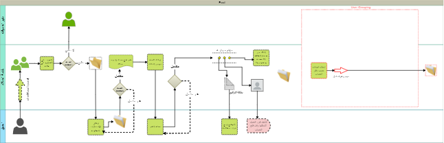 Process1