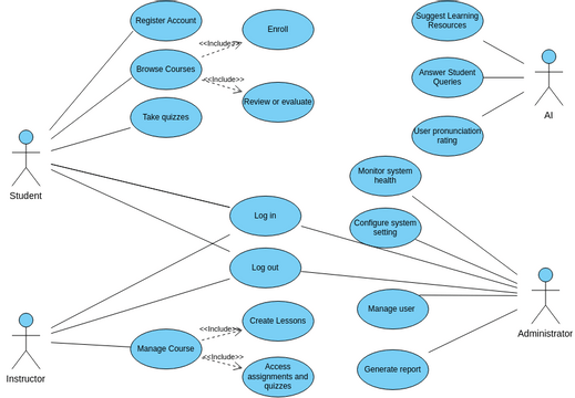 Diagram | Visual Paradigm User-Contributed Diagrams / Designs