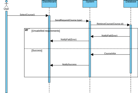 sequence_diagram | Visual Paradigm User-Contributed Diagrams / Designs