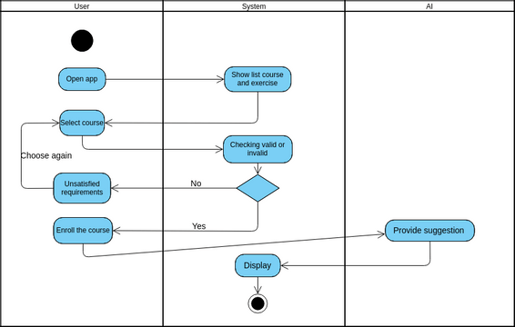 Activitydiagram Visual Paradigm User Contributed Diagrams Designs 9639