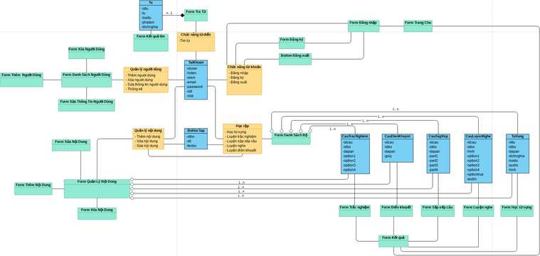 Class Diagram | Visual Paradigm User-Contributed Diagrams / Designs