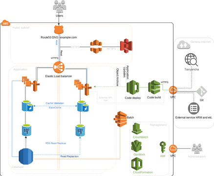 JLRC Application diagram | Visual Paradigm User-Contributed Diagrams ...