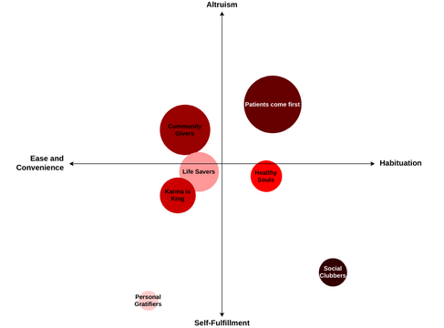 Perceptual Map Example | Visual Paradigm User-Contributed Diagrams ...