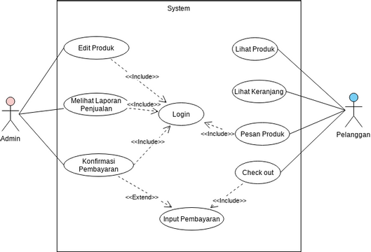 Use Case Structuring Template | Visual Paradigm User-Contributed ...