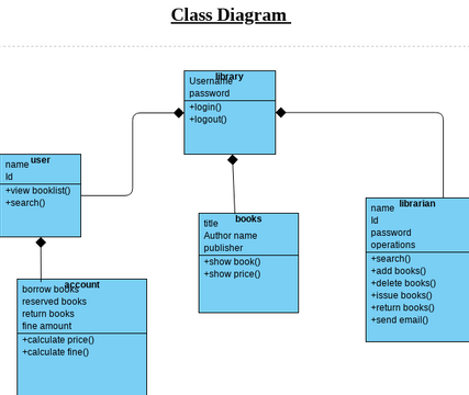 class diagram library | Visual Paradigm User-Contributed Diagrams / Designs