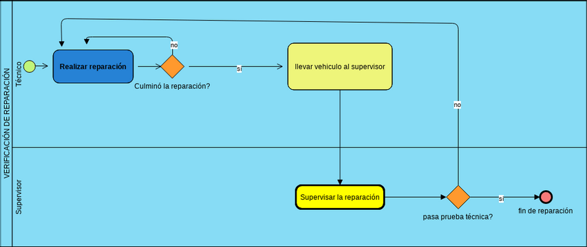 Bpmn | Visual Paradigm User-Contributed Diagrams / Designs