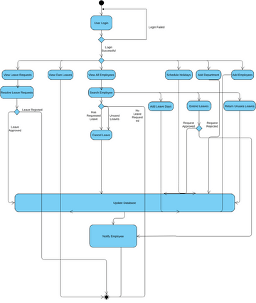 Special User DIagram | Visual Paradigm User-Contributed Diagrams / Designs