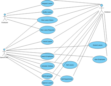 Use Case DIagram | Visual Paradigm User-Contributed Diagrams / Designs image.