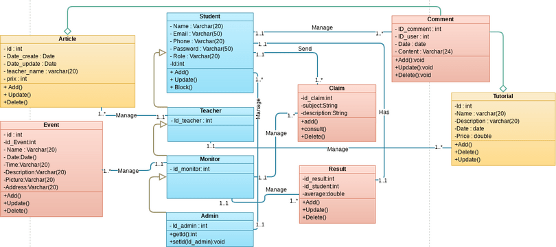 Class Diagram - Classes and packages Constraints | Visual Paradigm User ...