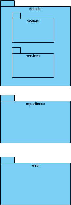 Package diagram | Visual Paradigm User-Contributed Diagrams / Designs