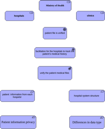 diagram | Visual Paradigm User-Contributed Diagrams / Designs
