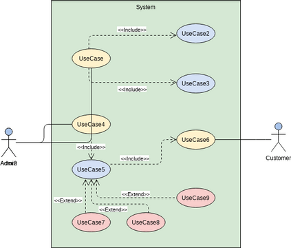 Use Case Diagram Template | Visual Paradigm User-Contributed Diagrams ...