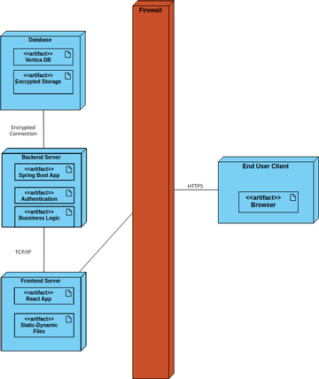 Asset Tracker | Visual Paradigm User-Contributed Diagrams / Designs