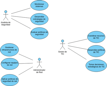 Caso De Uso Visual Paradigm User Contributed Diagrams Designs