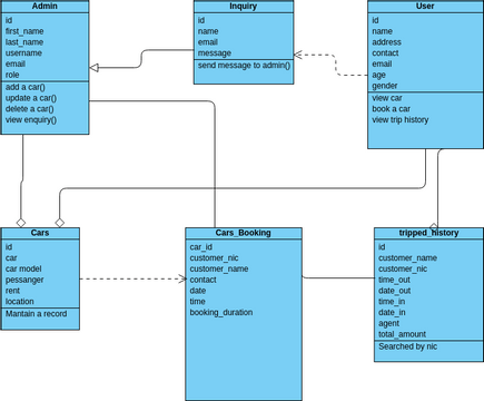 Class Diagram | Visual Paradigm User-Contributed Diagrams / Designs