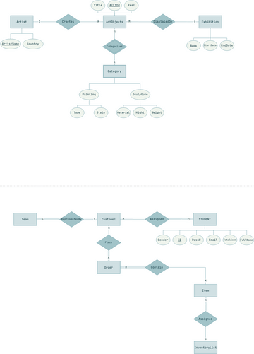 Project Diagram 