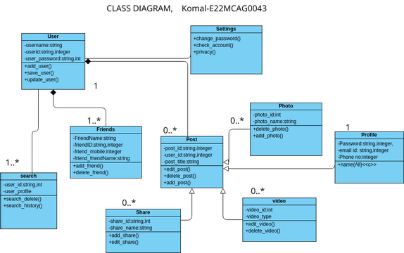 uml.vpd | Visual Paradigm User-Contributed Diagrams / Designs