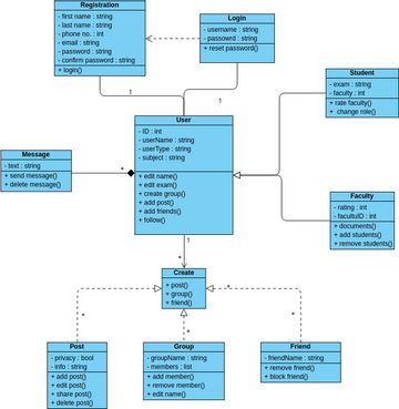 Class diag.vpd | Visual Paradigm User-Contributed Diagrams / Designs